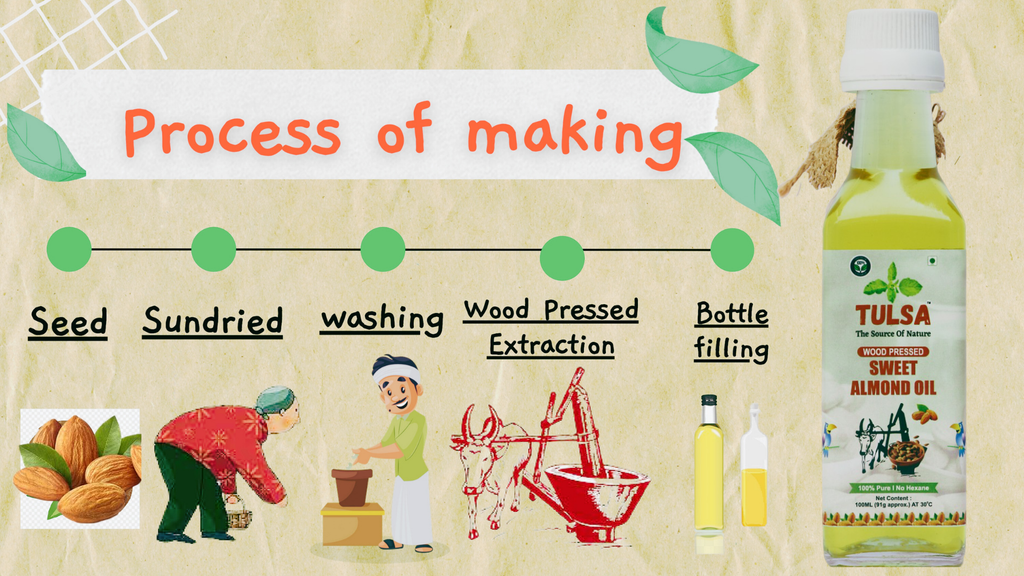 Tulsa Wood Stone Pressed Sweet Almond Oil Glass Bottle